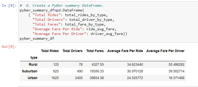 GitHub - Physsyb/PyBer_Analysis: Data Analyst at PyBer creates line ...