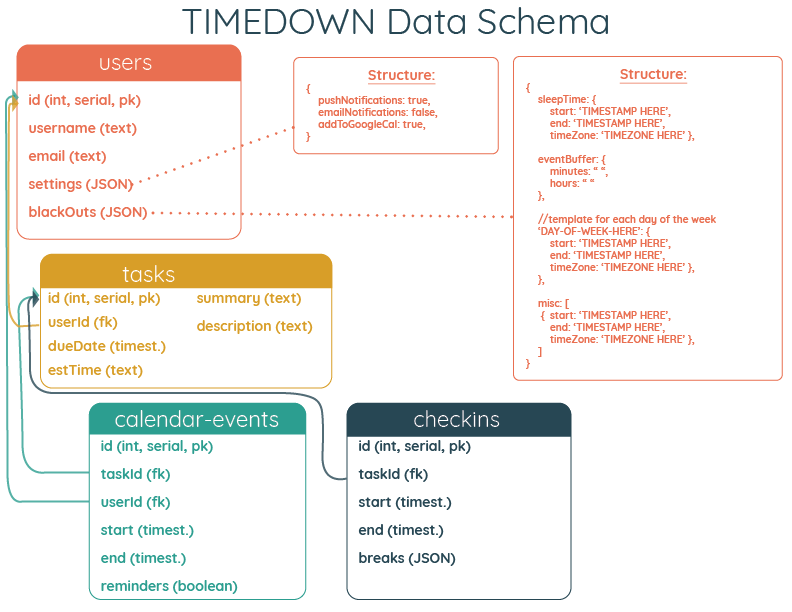 Data_Schema_TIMEDOWN