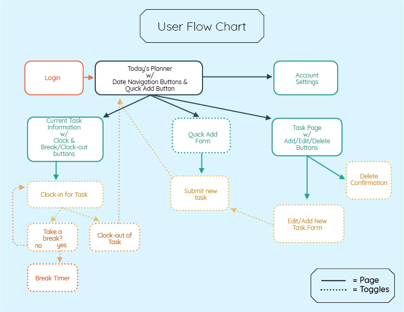 userflow_TIMEDOWN