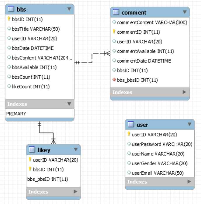 GitHub - yeonii98/Board-Project: JSP 게시판