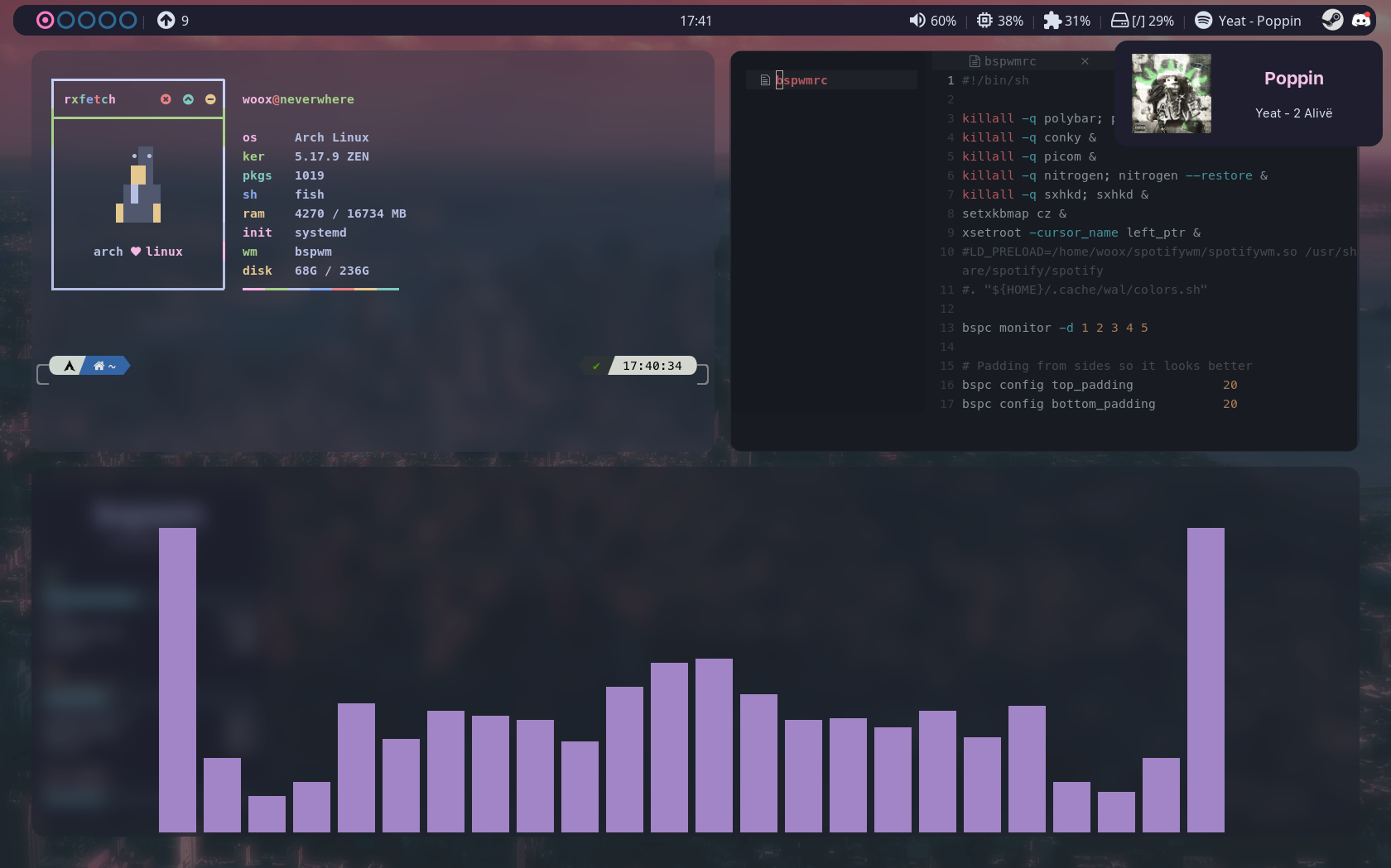 GitHub - nwvh/dotsv4: Fourth version of my dotfiles for my arch linux ...