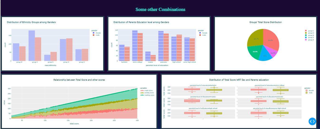 GitHub - HebaRaslan/Student-Performance-Visualiztion: Perform data ...