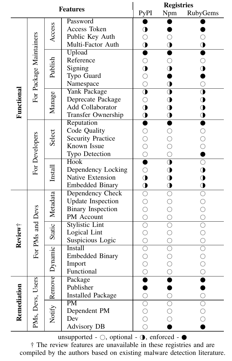 Typesetting your comparison table in the paper · Issue #5 ...