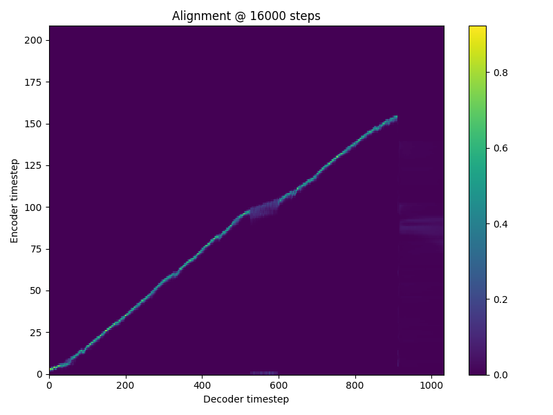 evaluation_alignment