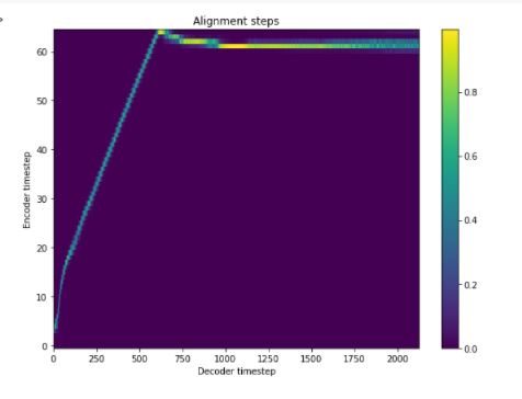inference_alignment