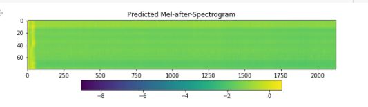 melspectrogram