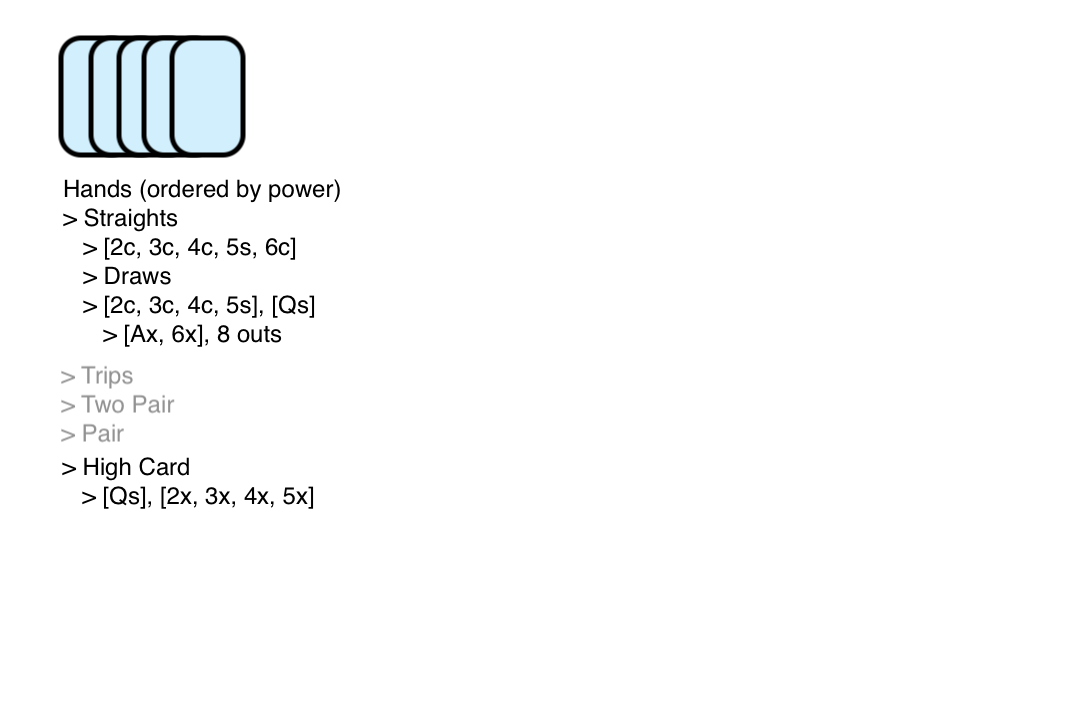 Hand layout