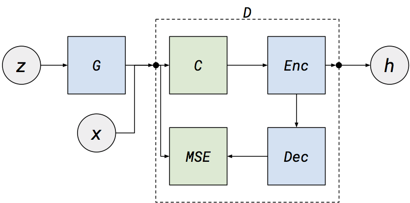 GitHub - ariesiitr/Modeling-of-Generated-Data-from-Text-Documents