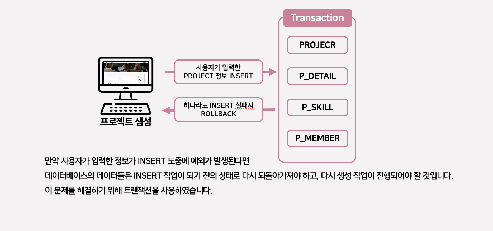 GitHub - DongGeun2/Spring_Final_Project
