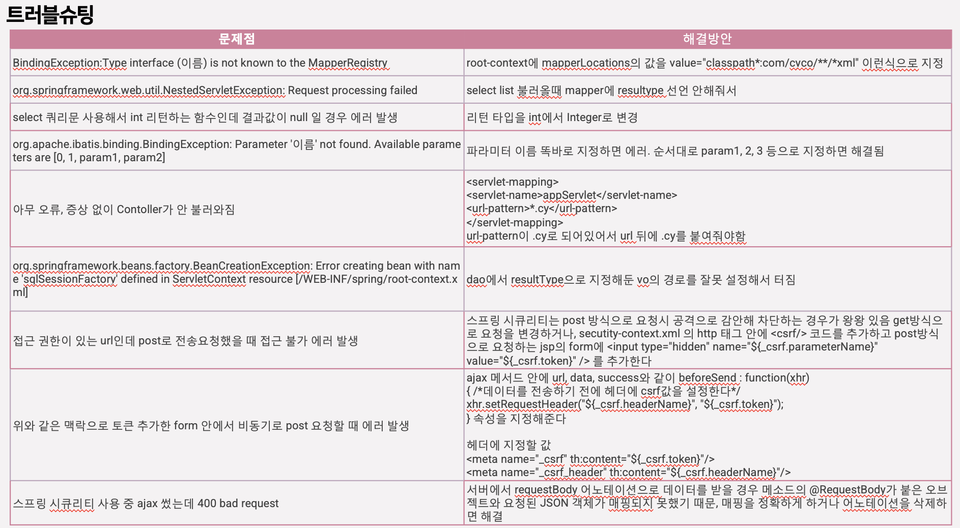 GitHub - DongGeun2/Spring_Final_Project