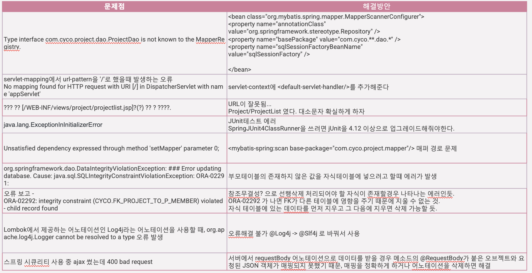 GitHub - DongGeun2/Spring_Final_Project