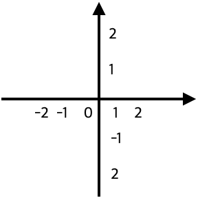 Aligment coordinate