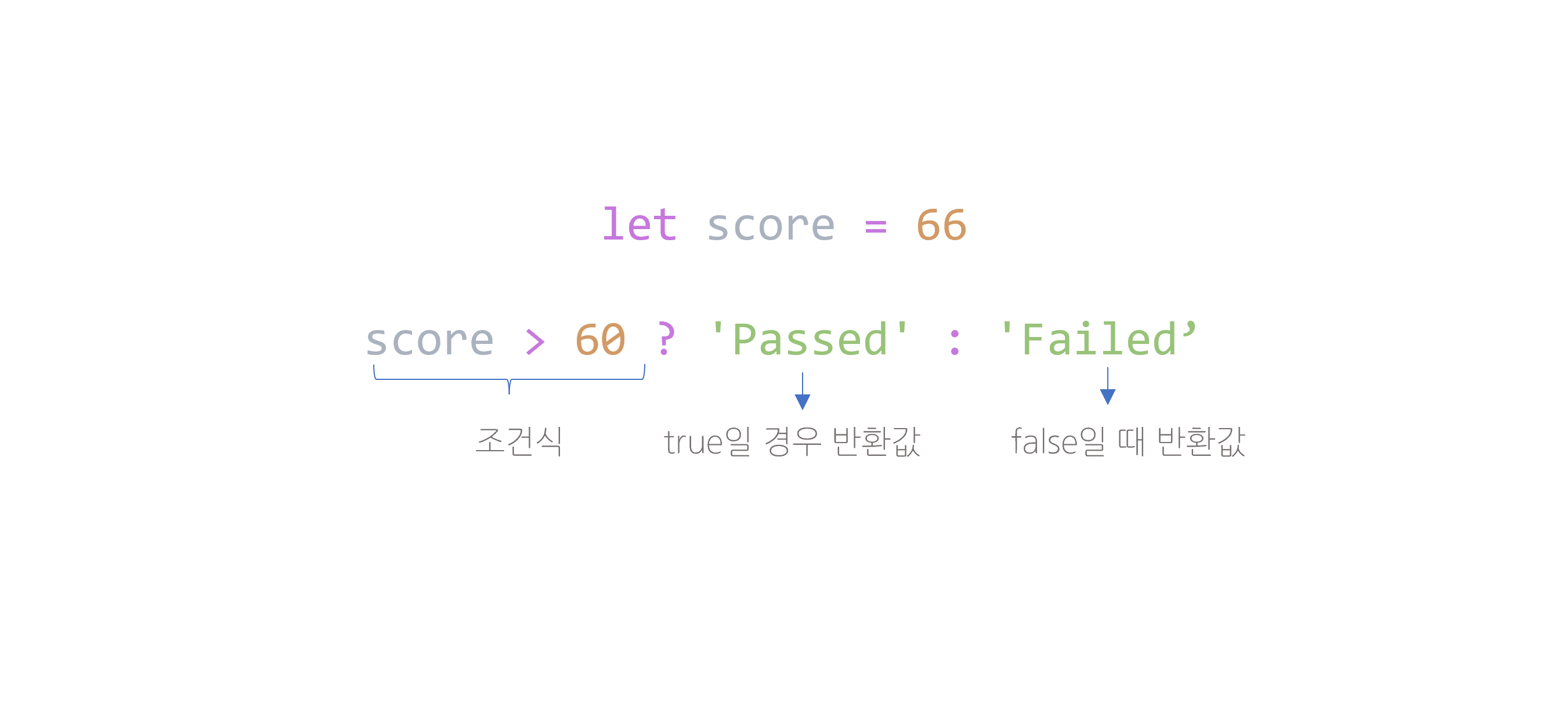 삼항연산자