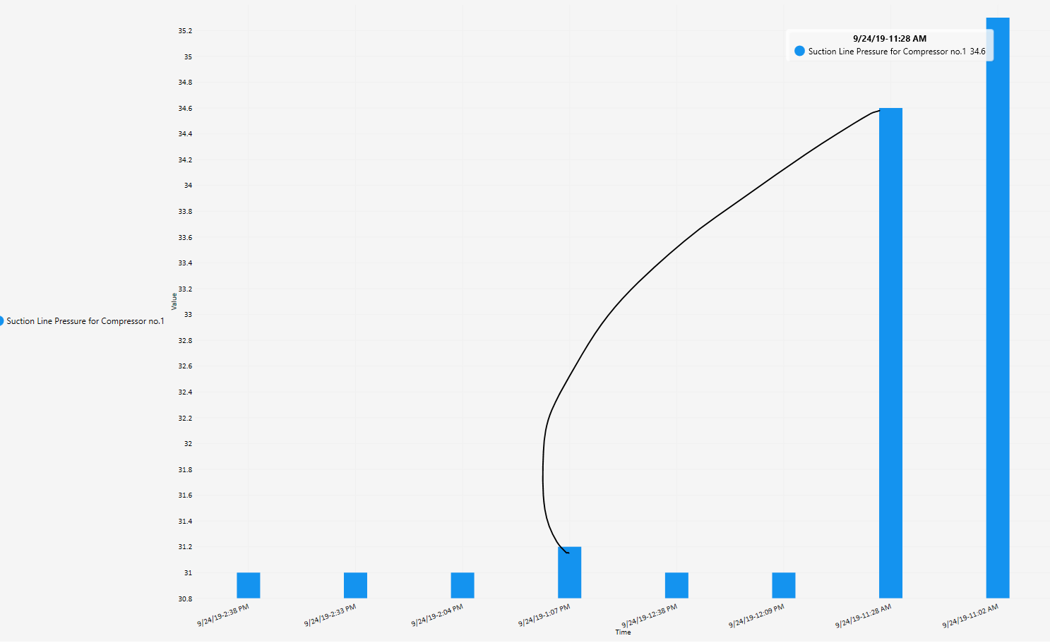 Inconsistent Y values intervals · Issue #999 · Live-Charts/Live-Charts ...