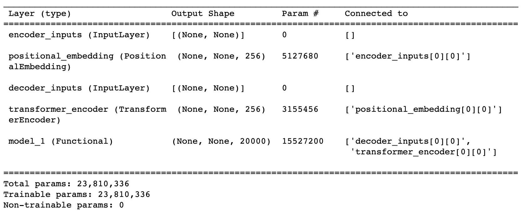 Github Karanhk Nmt Using Transformer Neural Machine Translation