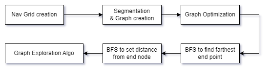 TravelShortPathFinder