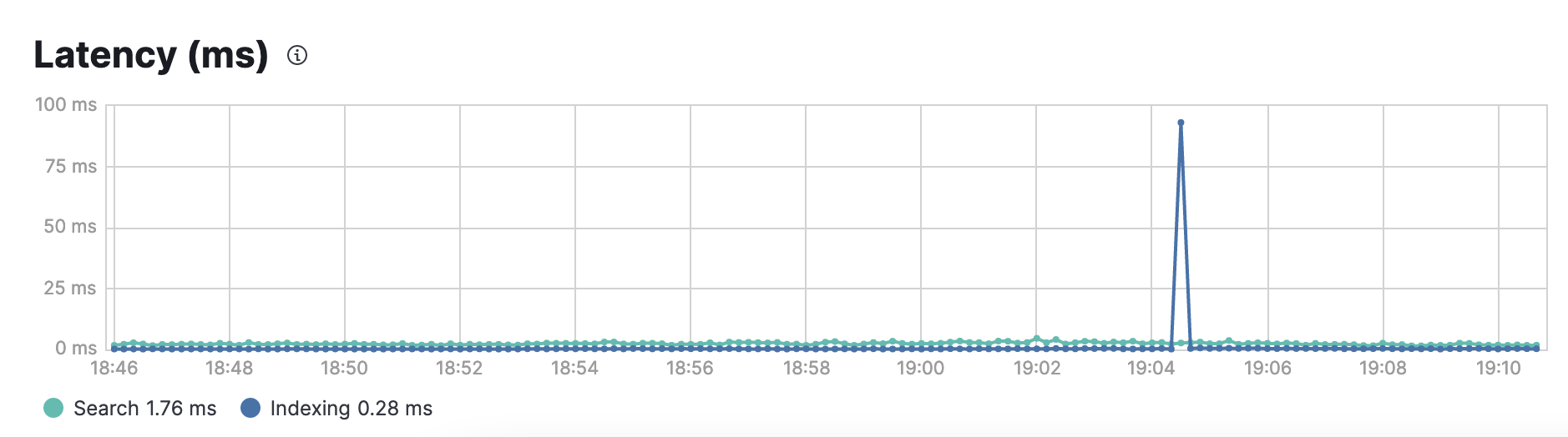 Screenshot 2022-08-29 at 20 58 28