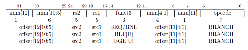Inconsistent bit order representation across the chapters · Issue #509 ...