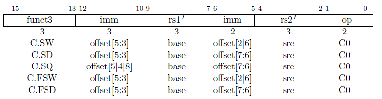 Inconsistent bit order representation across the chapters · Issue #509 ...