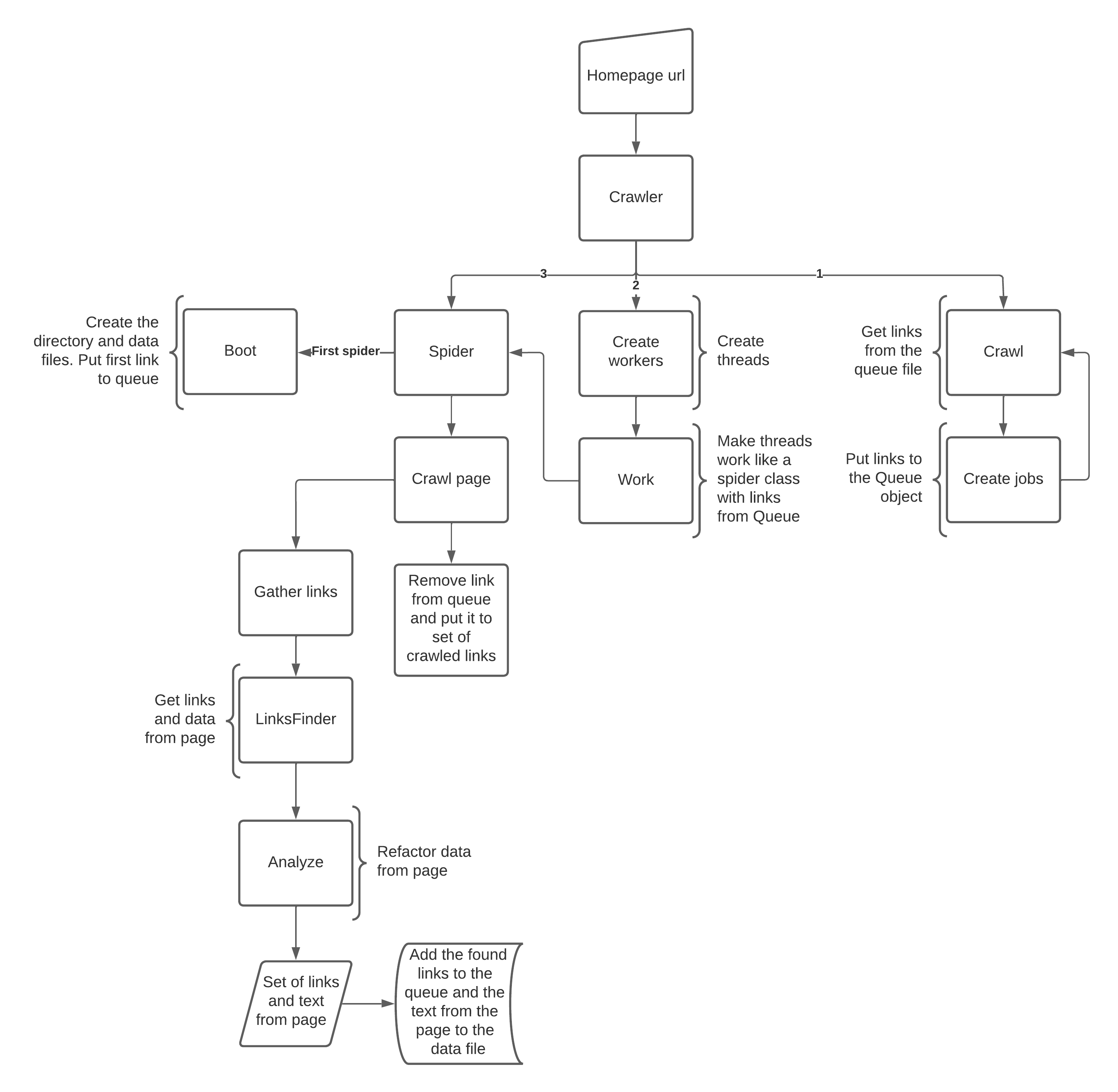 GitHub - MAJIAXIT/python_search_engine