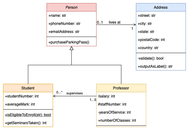 class-diagram-example