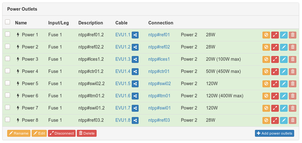 PowerFeed associated to a Datacenter and power consumption report ...