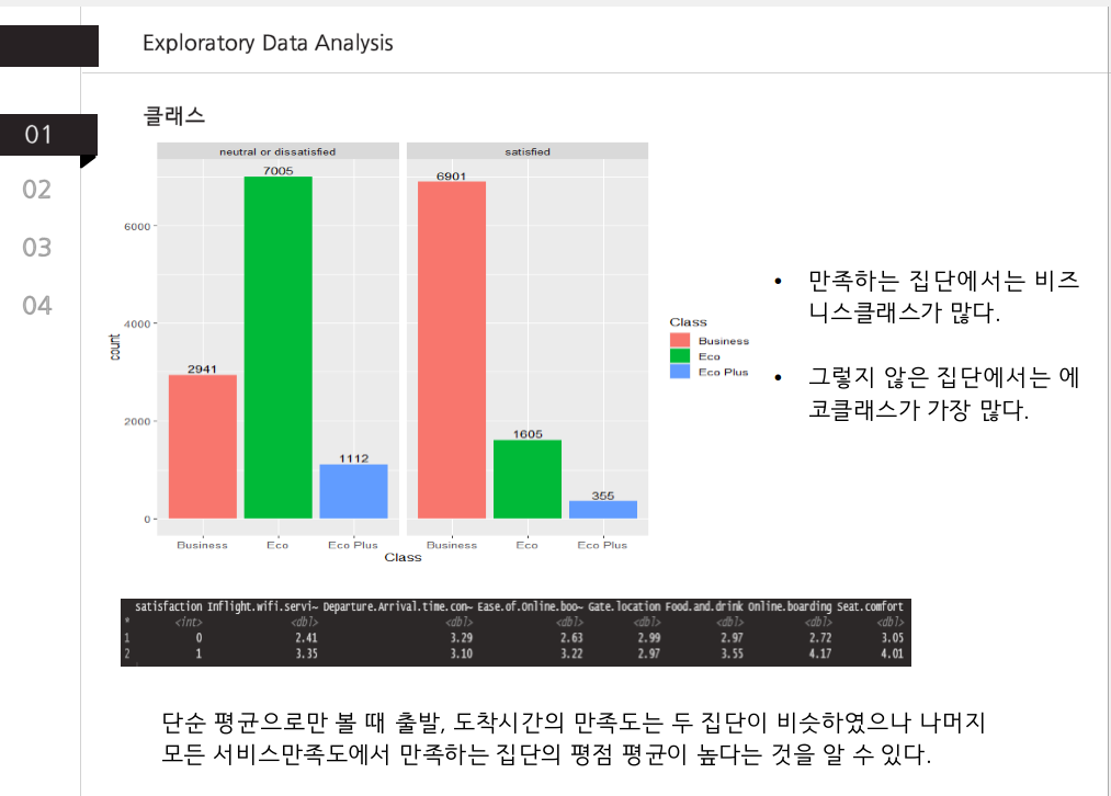 GitHub - seungki-jung/Factors-that-increase-satisfaction-with-air ...