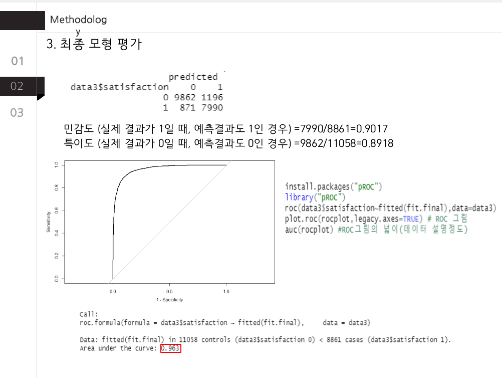 GitHub - seungki-jung/Factors-that-increase-satisfaction-with-air ...