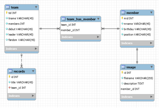 GitHub - heeyun08/sm-entDB
