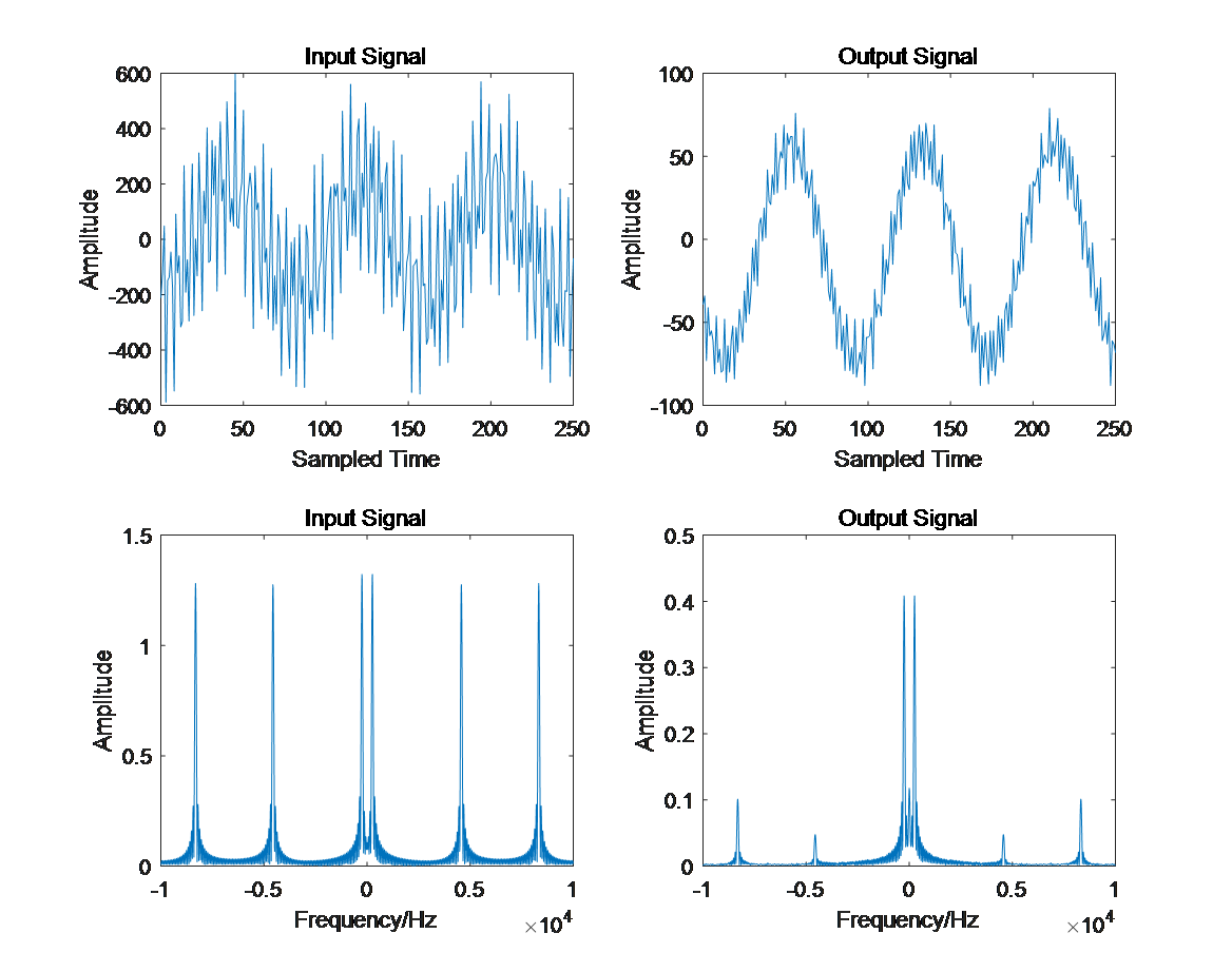 GitHub StrikerLeecy126/48Tap_8Folded_FIR_Filter Course Project. 8
