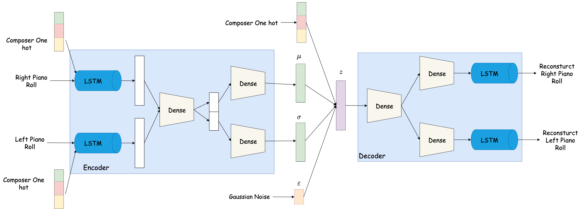 GitHub - changxinw/Music-generation