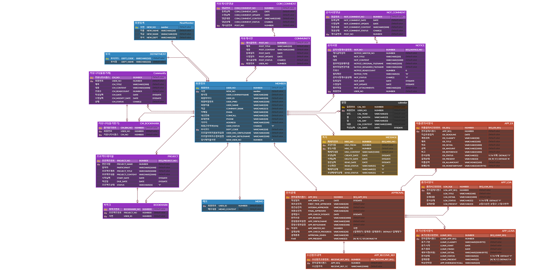 GitHub - jangmi-B/WEHUB_Final: 2조 Final 프로젝트
