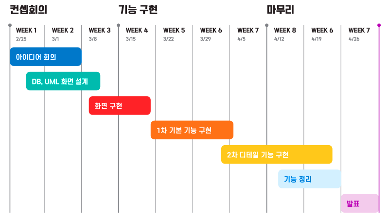 GitHub - jangmi-B/WEHUB_Final: 2조 Final 프로젝트 · GitHub