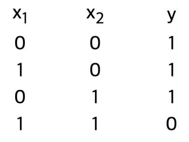 2-2-1