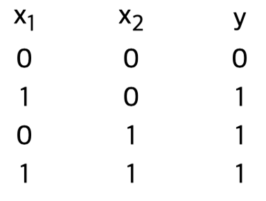 2-2-2