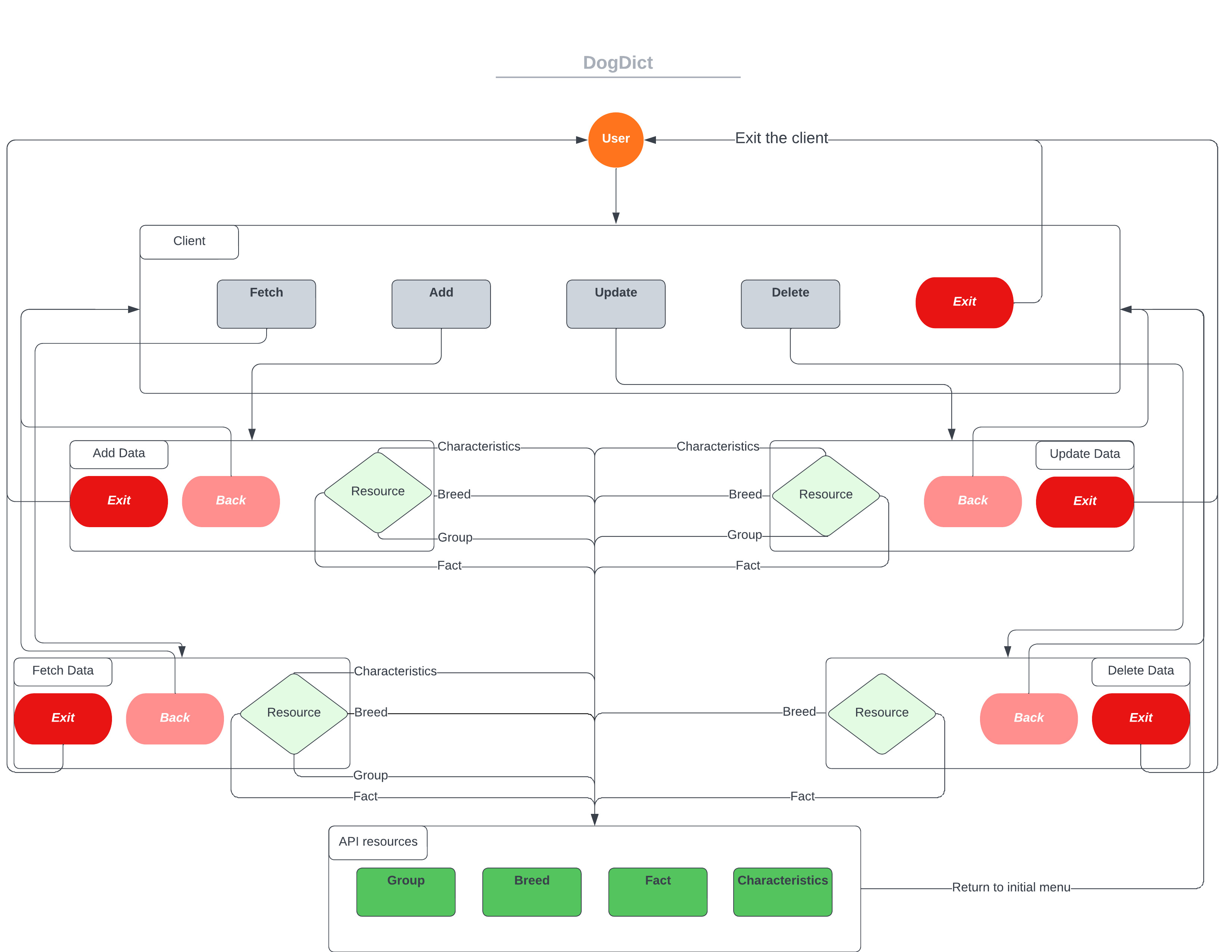 dogdict_use_case_diagram1