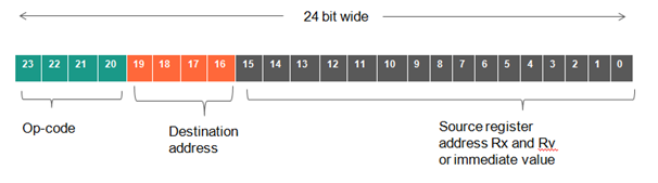 GitHub - JeevanNataraju/16_BIT_RISC_PROCESSOR: Design of custom 16 Bit ...
