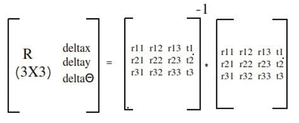 GitHub - zainbinsumait/Multi_Sensor_Fusion_and_Tracking