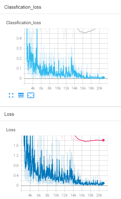 Question about CUDA out of memory · Issue #666 · zylo117/Yet-Another ...