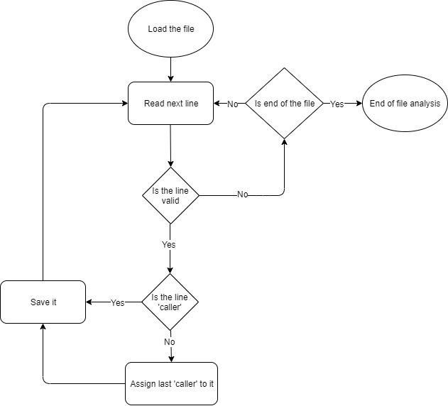 GitHub - sreadnovic/Functionator: Azure functions execution order ...