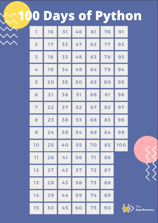 GitHub - Rowyda020/100-days-of-code
