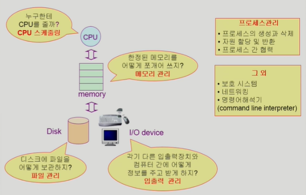컴퓨터 시스템 자원 관리