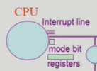 CPU