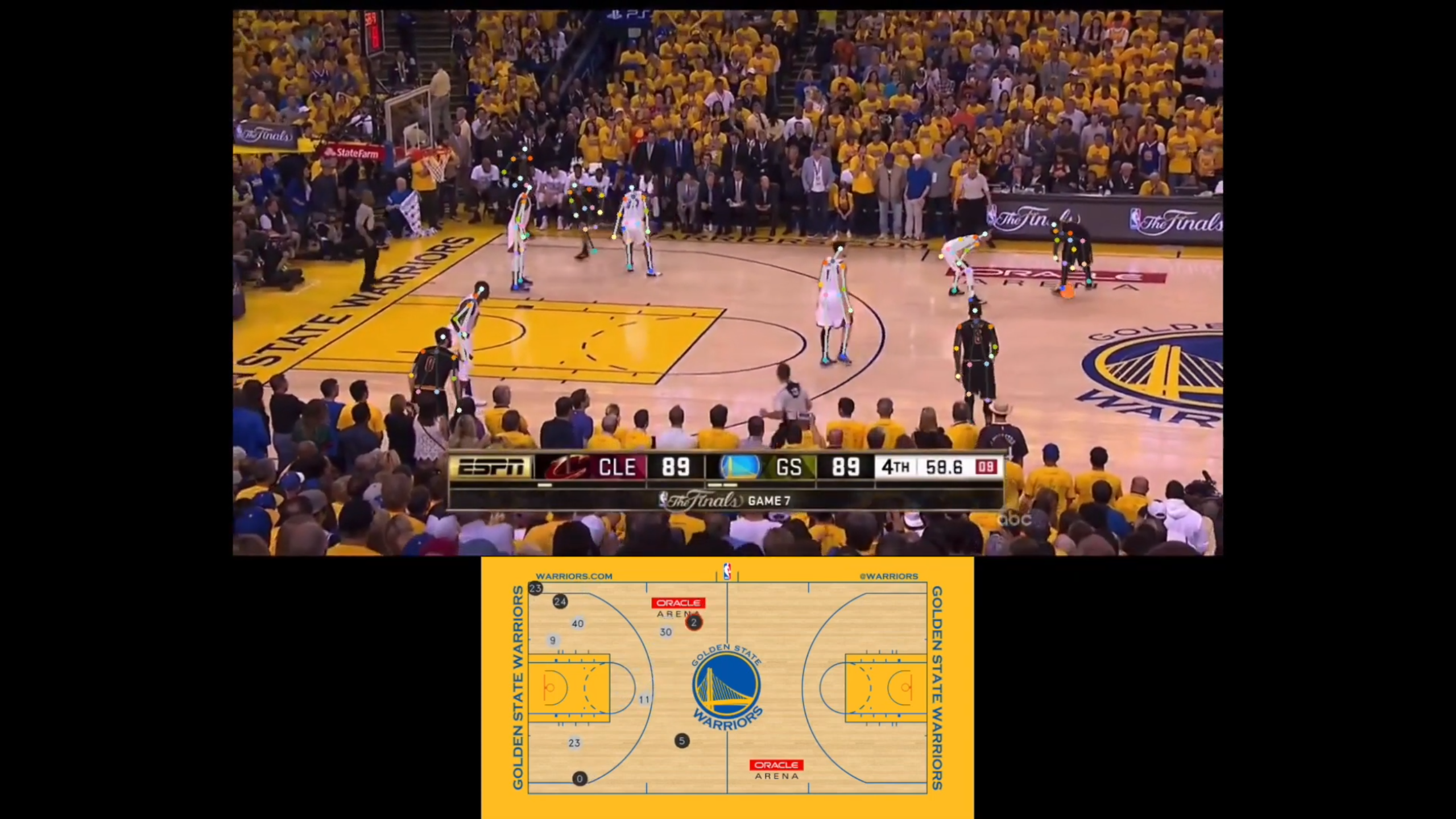 Nba Computer Vision GitHub - MesicBenjamin/nba_cv: My personal project and simple demo to ...