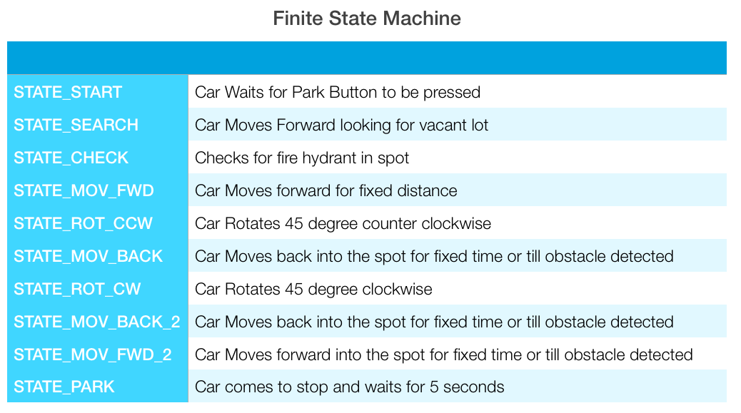 GitHub - Rabie45/Self-driving-Car · GitHub