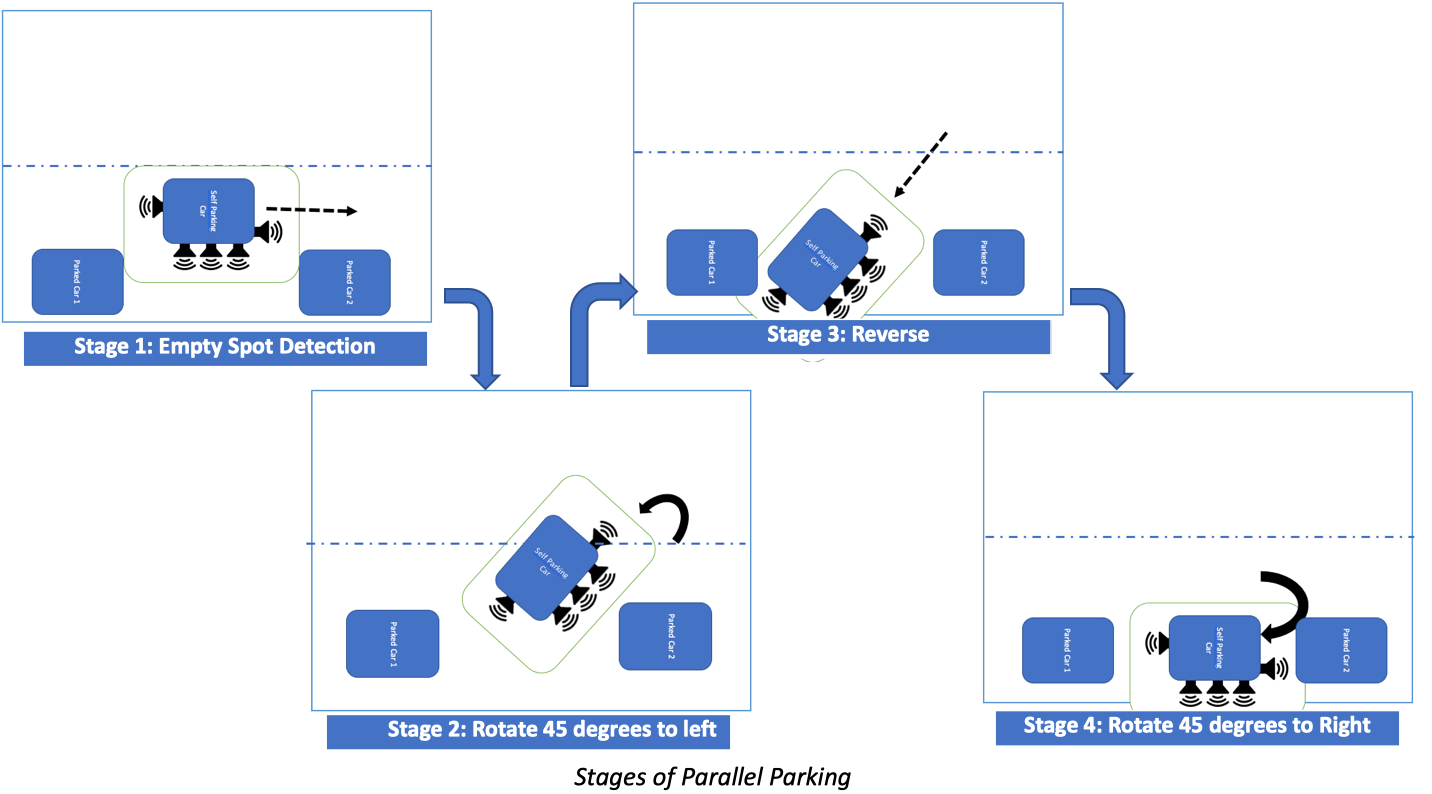 GitHub - Rabie45/Self-driving-Car · GitHub