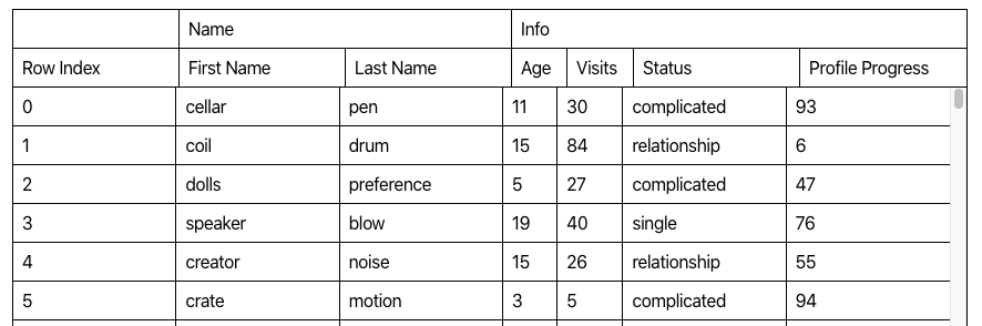 Columns are not aligned in the virtualized rows example · Issue #1929 ...