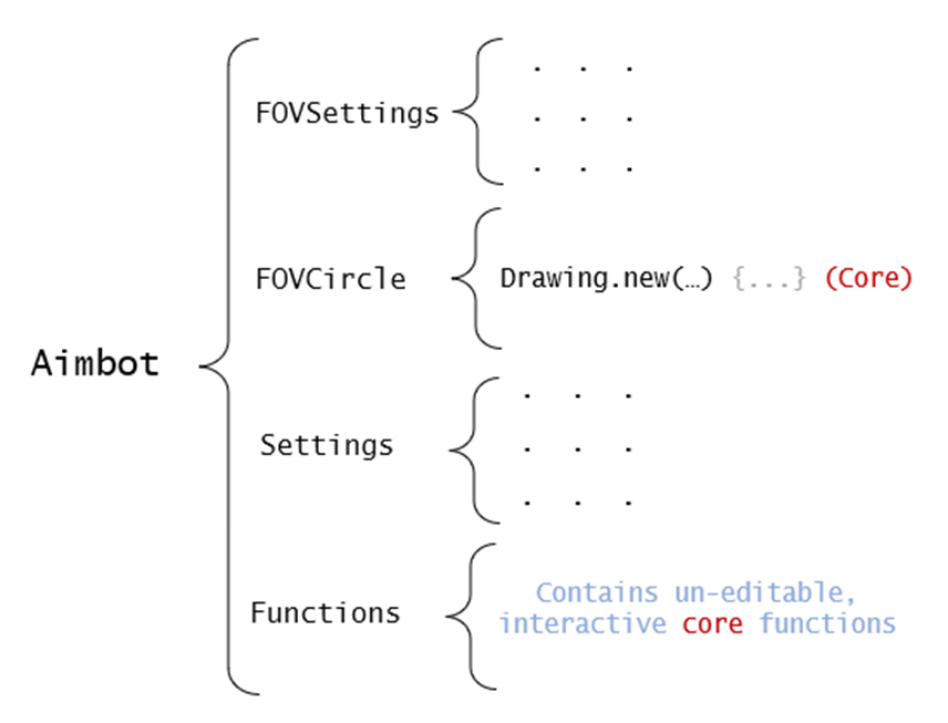 GitHub - Exunys/Exunys-ESP: ROBLOX Universal ESP Module