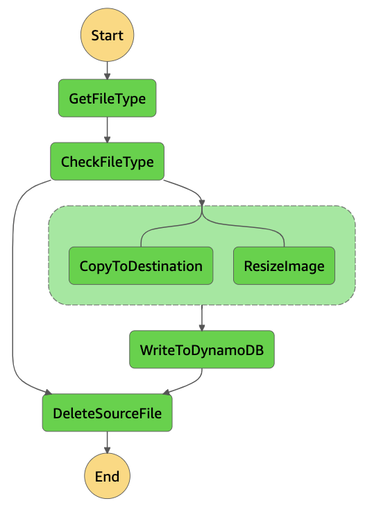 GitHub - jihoonk-1116/Serverless-AWS