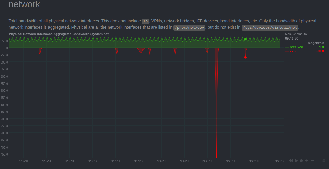 Netdata takes too long to give the metrics to the Prometheus server ...